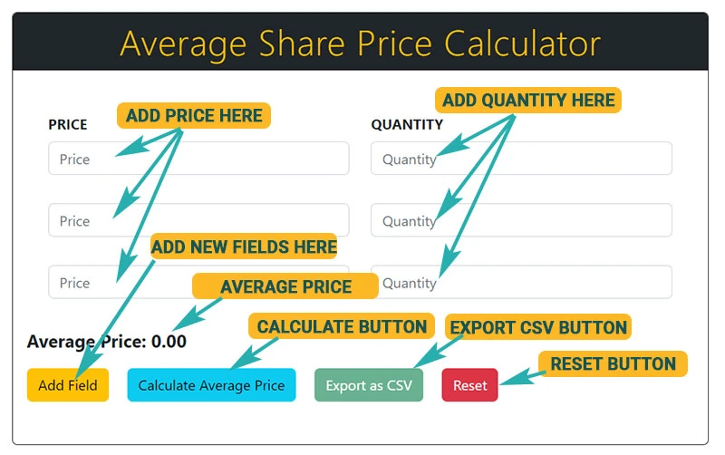Average Share Price Calculator Illustration Image