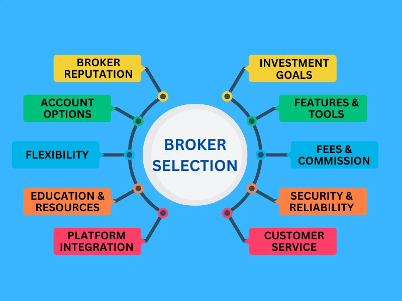 Key Considerations in Broker Selection Image