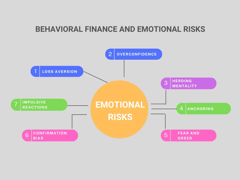 Emotional Risks