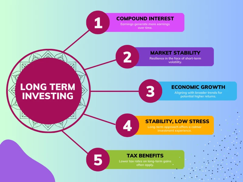 Advantages of Long-term Investing Image
