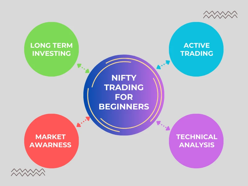 Nifty Trading Strategies for Beginners