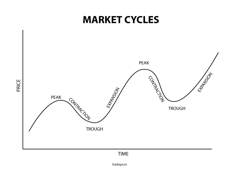 Market Cycles Image