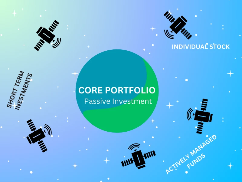 Core and Satellite Investment Image