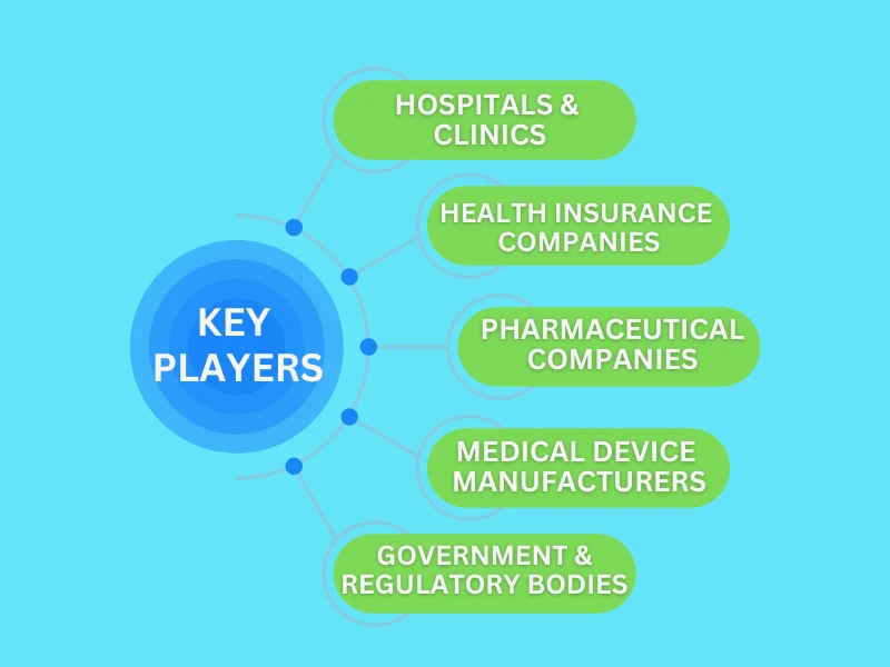 Key Players in Healthcare Image